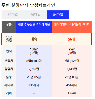 새절역 두산위브 트레지움