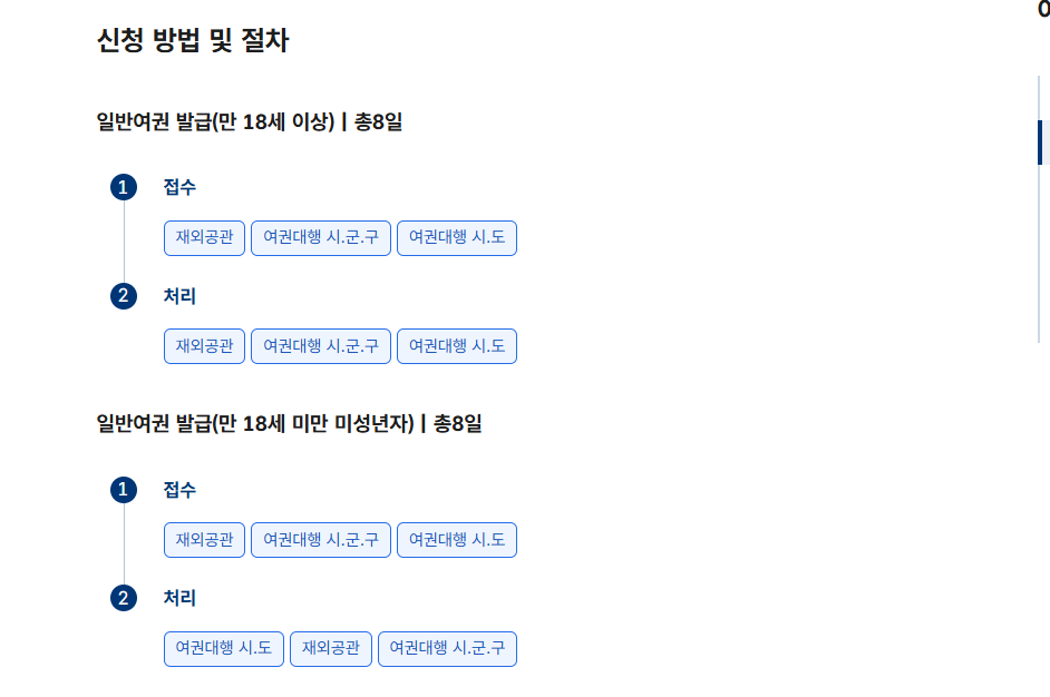 여권 발급 인터넷 신청 수령방법