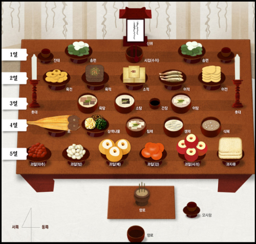 추석 차례상