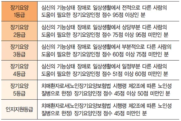 장기요양등급 신청 방법과 관련한 복지 제도_3