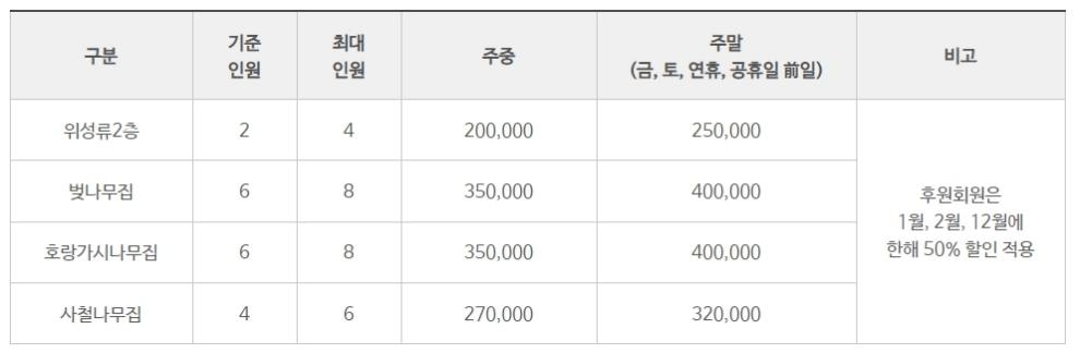 천리포수목원 목련축제