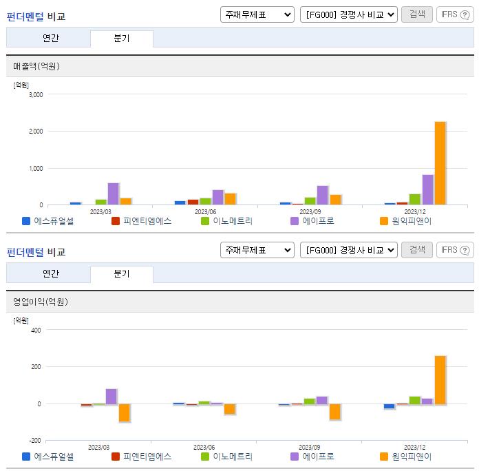 에스퓨얼셀_업종분석
