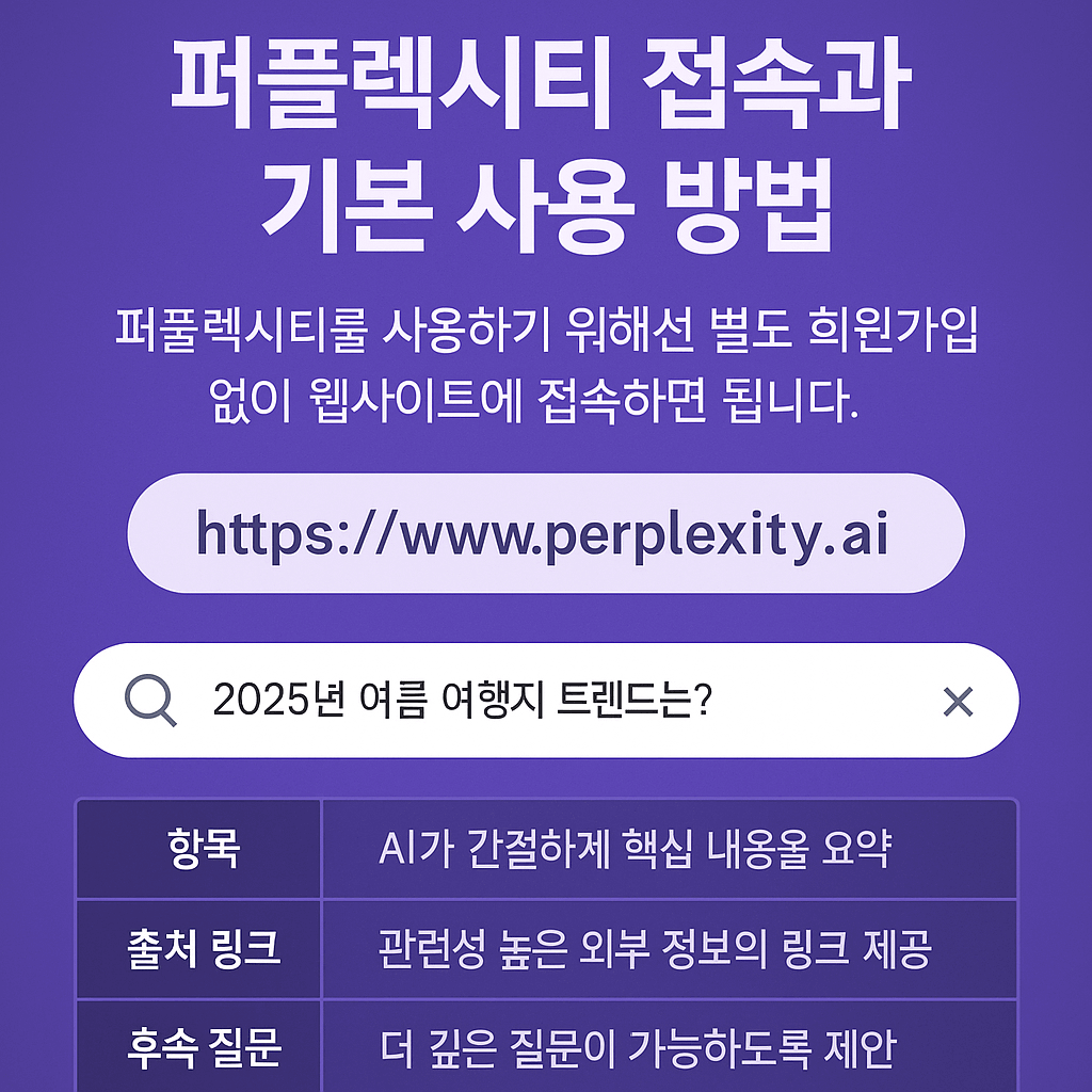 퍼플렉시티 사용법