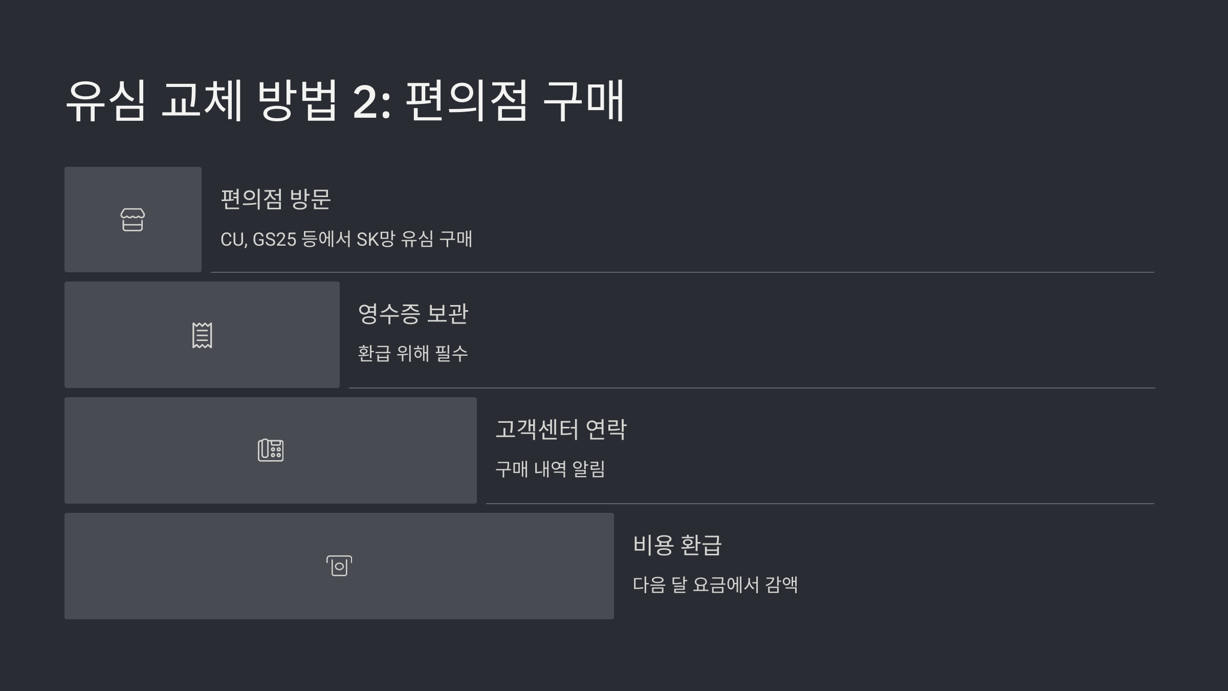 알뜰폰 SK 유심 무료 교체 방법