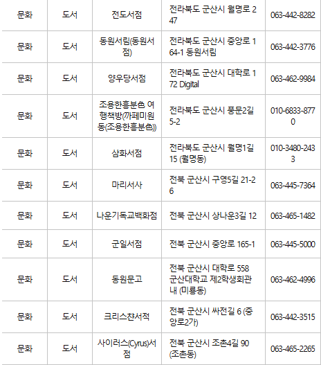 군산 문화누리카드 사용처