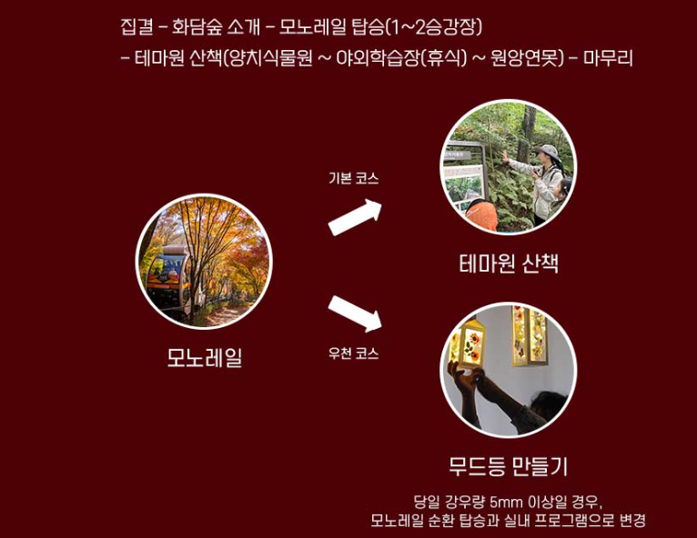 이야기가 있는 숲 프로그램 코스 안내