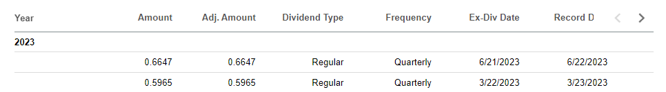 SCHD 2분기 배당금(출처 : Seeking Alpha)