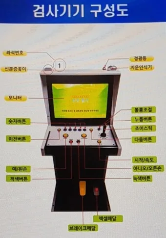 개인택시 자격유지검사 대상 및 신청방법 검사 방법 완벽 총정리로 준비체크_8