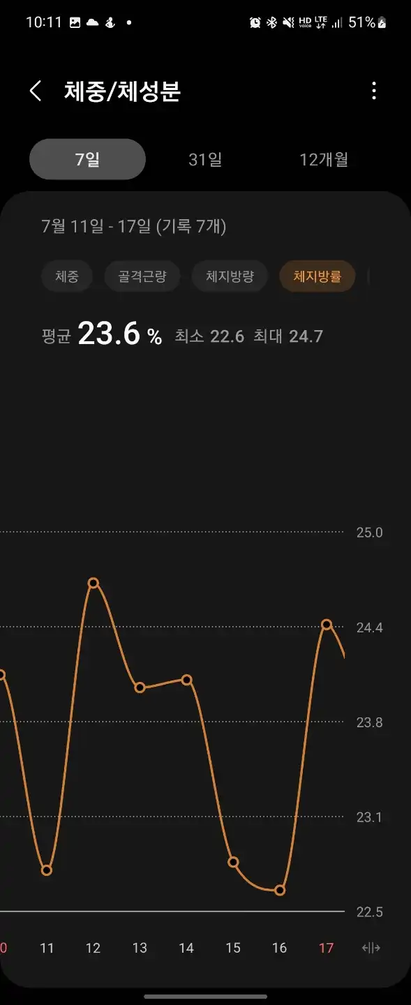 일주일_간_체중변화_체지방률