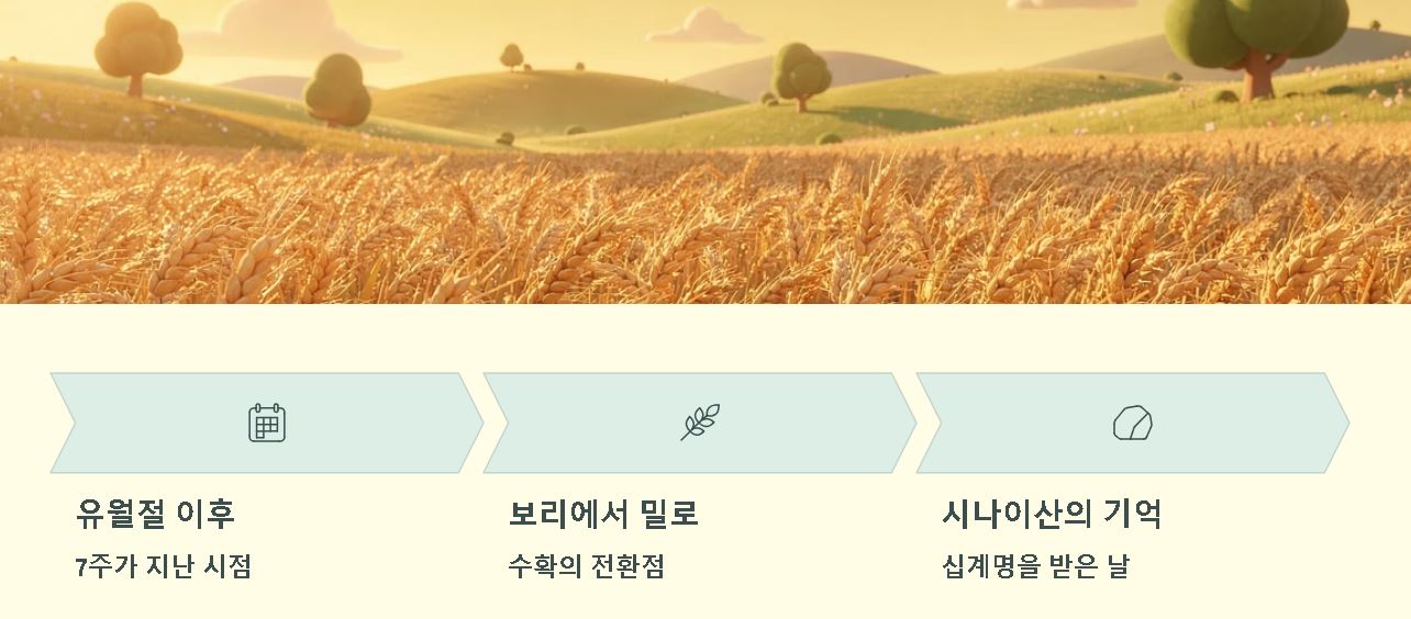 유대인의 3대절기 유월절,칠칠절,초막절