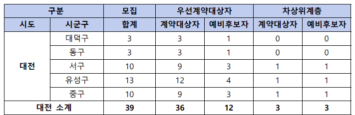 동행복권 판매인 모집