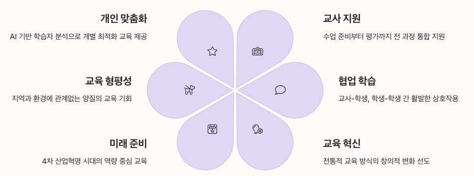 미래엔 엠티처 소개글 마무리 정리요약 인포그래픽 이미지