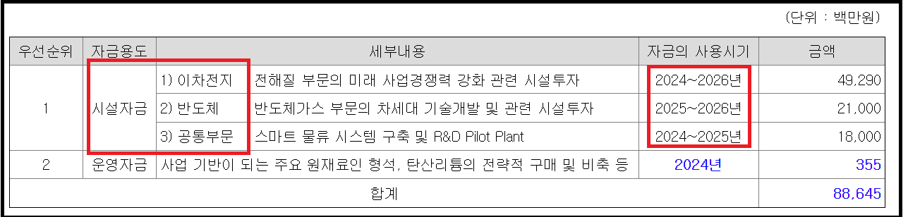 후성 유상증자 일정, 신주인수권 입고와 매매, 유상청약 예약과 본청약