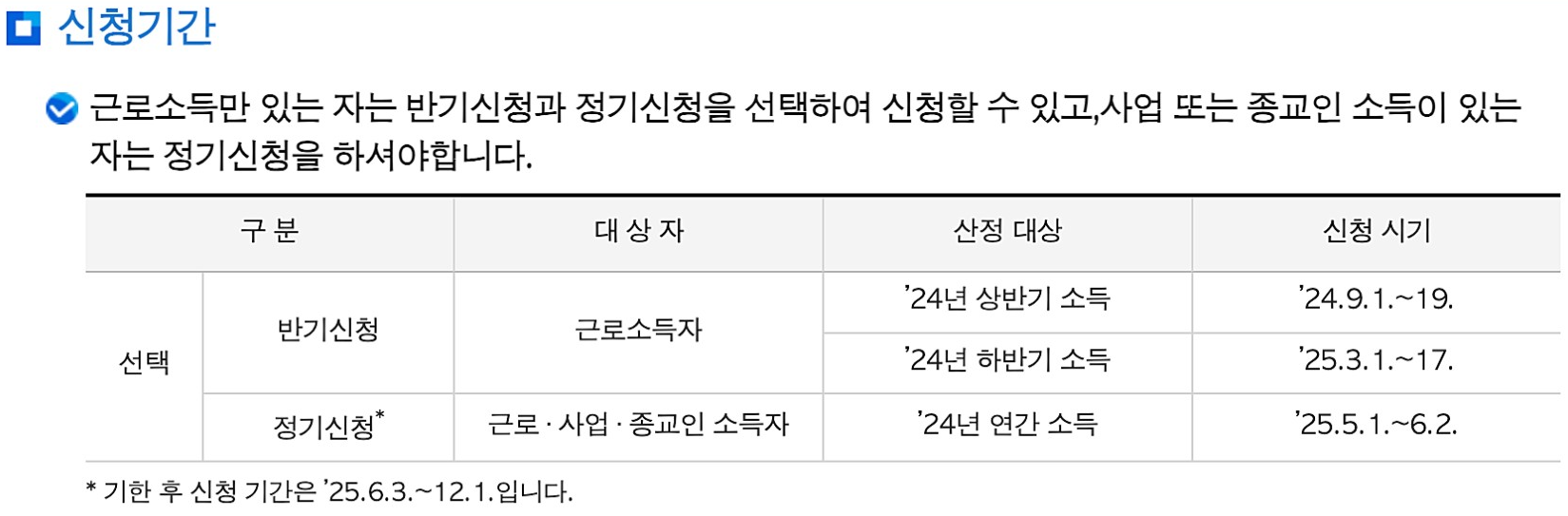근로장려금 신청