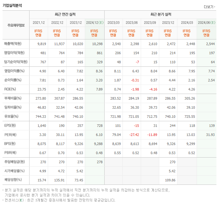 AJ네트웍스_실적