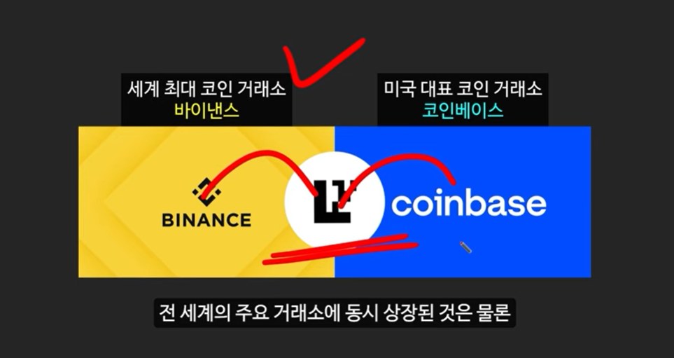 트럼프 당선 시 300배 폭등 예상! 디파이 Top 3 코인: 이더파이, 아이겐레이어, 에테나