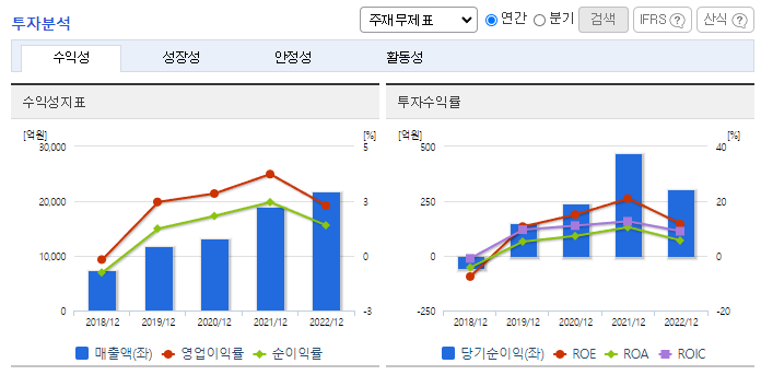 케이카_투자분석