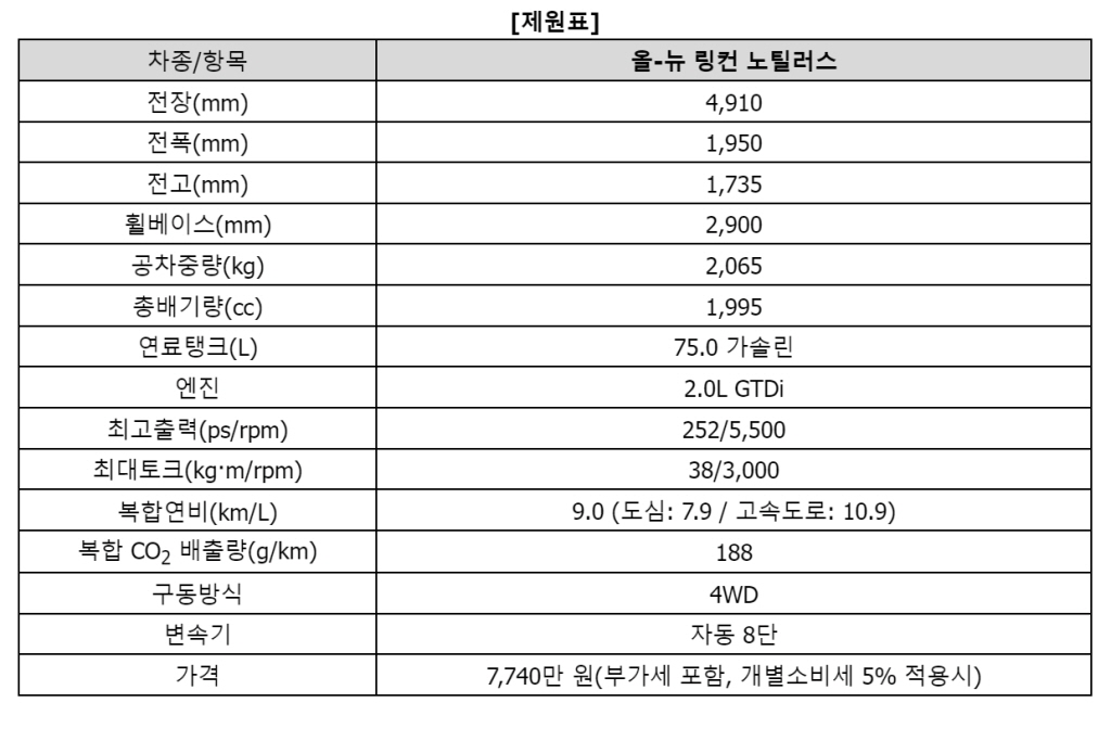 링컨 노틸러스 풀체인지 출시 가격 디자인 성능 제원