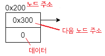 jcf-linkedlist