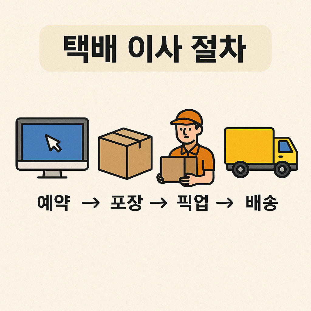 택배 이사가 무엇인가?