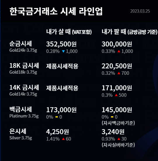 오늘의 금시세