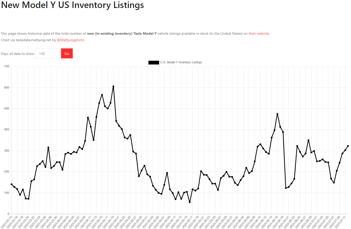 테슬라 모델Y 재고