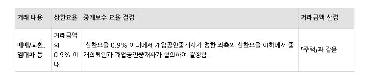 사옥
