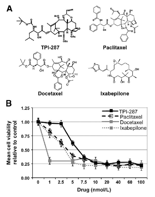 CNS ํ๋ง์ํฐ์ปฌ์ค(CNSP), TPI 287 ์ฝํฐ์ค๋ฐ์ด์ค์ฌ์ด์ธ์ค์ ๋
์ ๋ผ์ด์ ์ค ๊ณ์ฝ ์ฒด๊ฒฐ