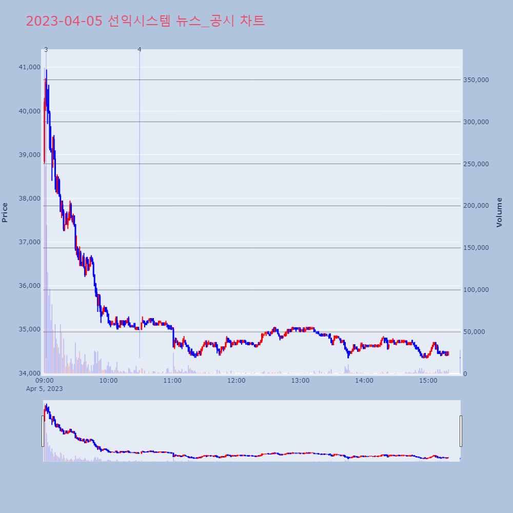 선익시스템_뉴스공시차트