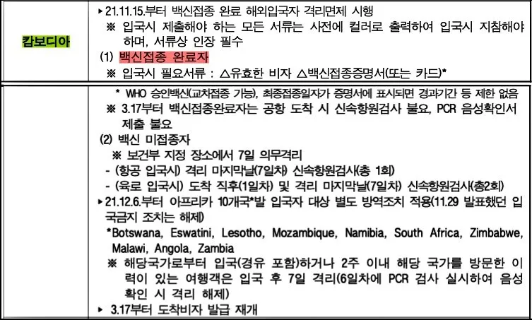 캄보디아 입국 절차