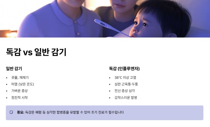 독감과 일반감기와의 차이점