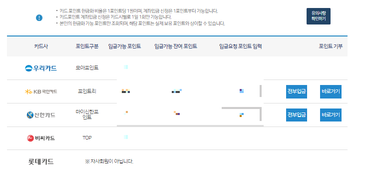 카드포인트통합조회