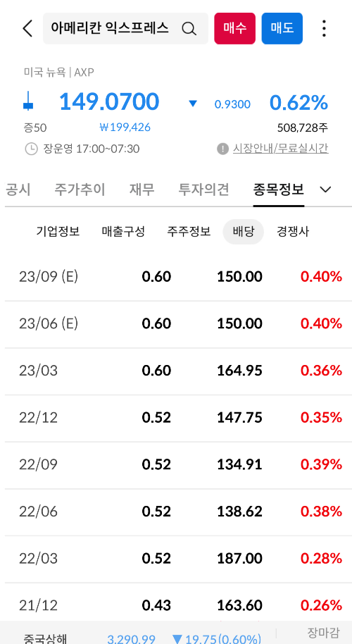 배당내역