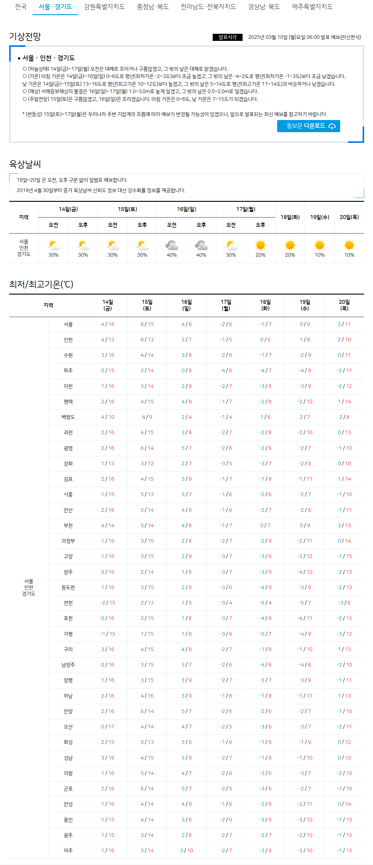 실시간 서울 날씨 완벽 가이드: 오늘, 내일, 주간, 월간 예보 총정리 (2025년 최신)