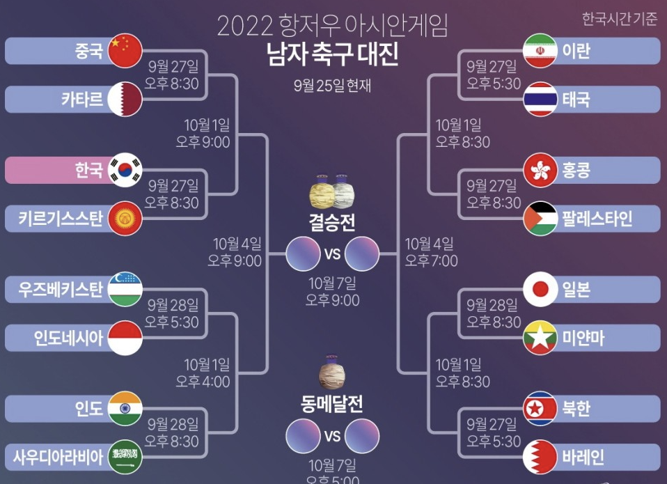 아시안게임 축구 대진표