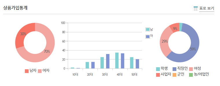정기예금 금리 높은 은행