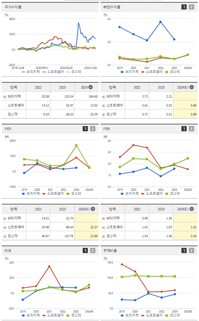 브리지텍_섹터분석