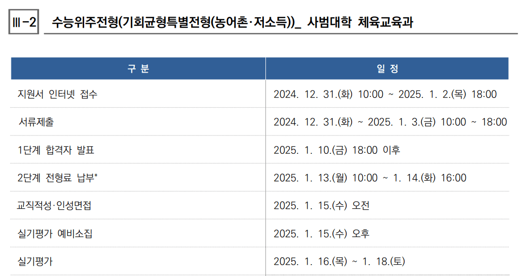 2025 서울대 정시 기회균형 체육교육과 일정