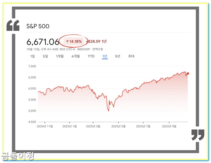 미국 주식 소수점 자동 매수 투자 비율 조정으로 흔들리지 않는 포트폴리오 만드는 법