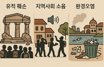 유적 훼손, 지역사회 소음, 환경오염 등 문화유산 관광의 문제를 설명하는 한국어 인포그래픽