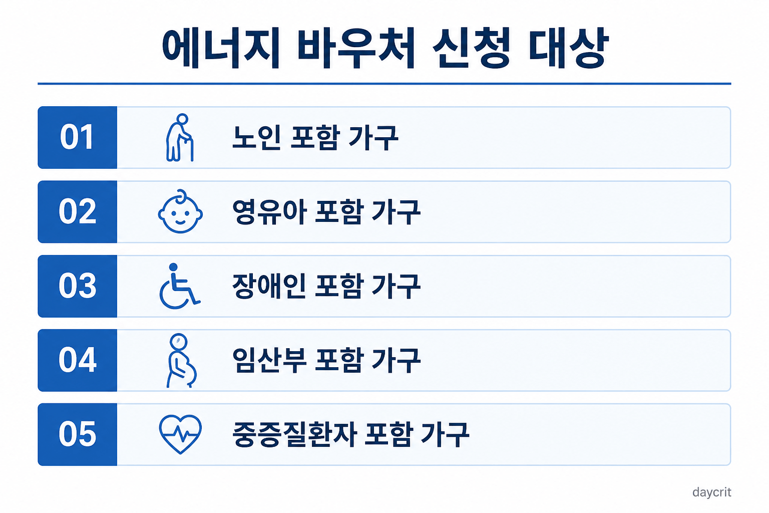 에너지 바우처 신청 대상자