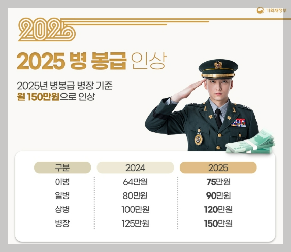 2025년 군인봉급표 02