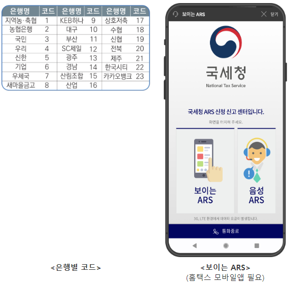 근로장려금 신청자격 신청방법 예상수령액