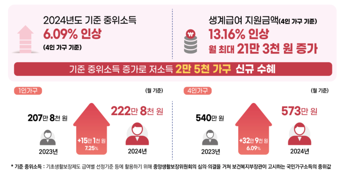 2024년 기준중위소득