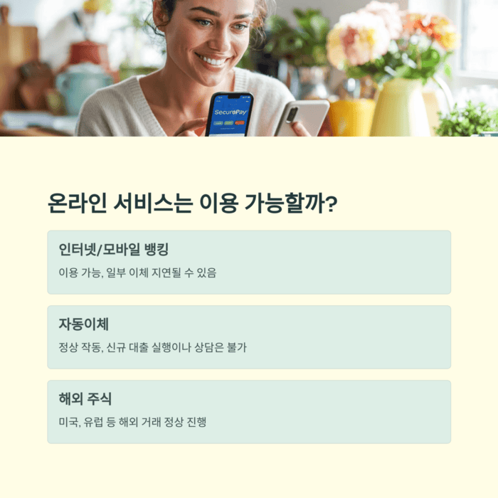 개인금융