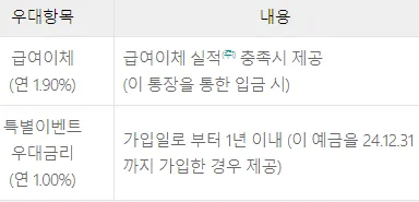 우대항목 2가지: 급여이체 우대, 특별 이벤트 우대