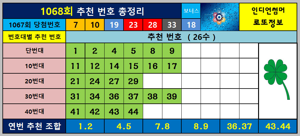 1068회 추천번호