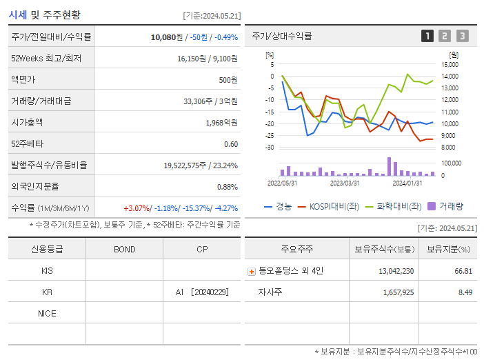 경농_기업개요