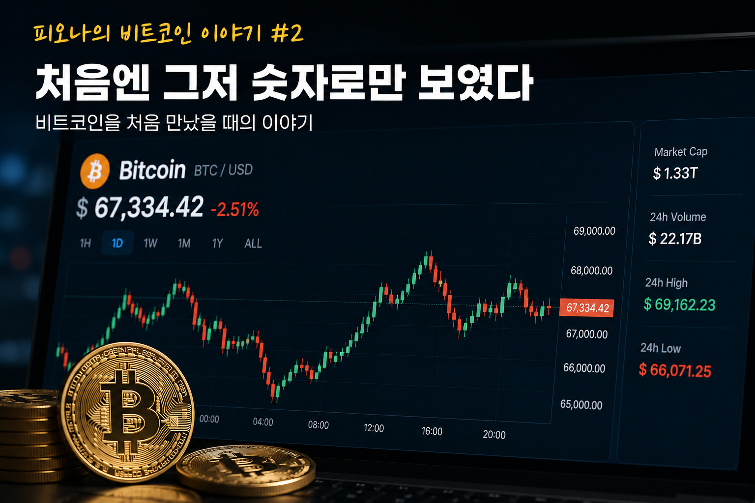 비트코인 가격과 오르락내리락하는 거래 차트