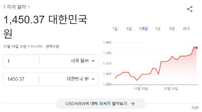 미국환율 기준 환율 조회 전망 대응 전략